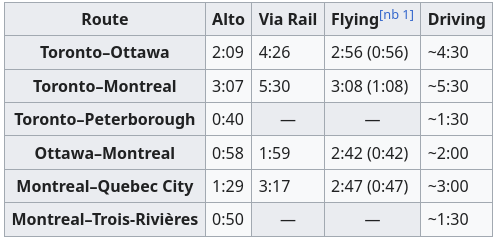 To Drive, or Not to Drive? Ontario is big